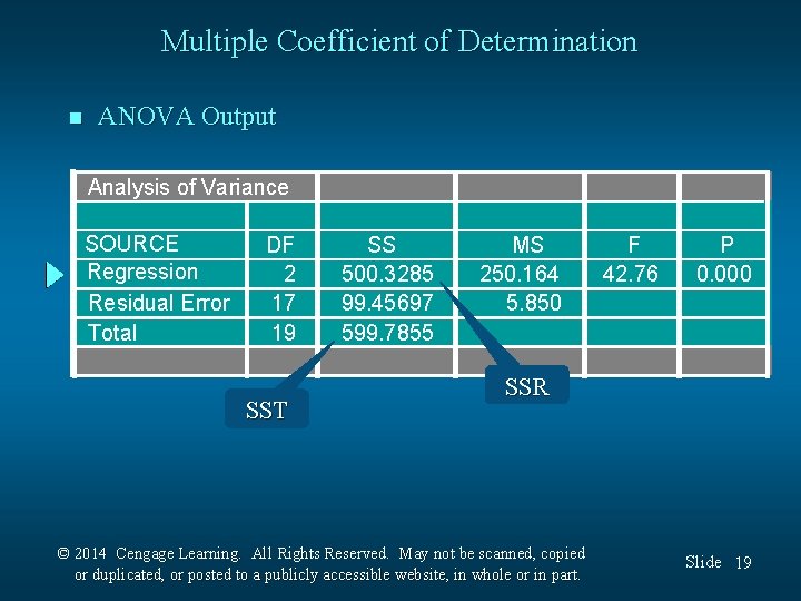 Multiple Coefficient of Determination n ANOVA Output Analysis of Variance SOURCE Regression Residual Error