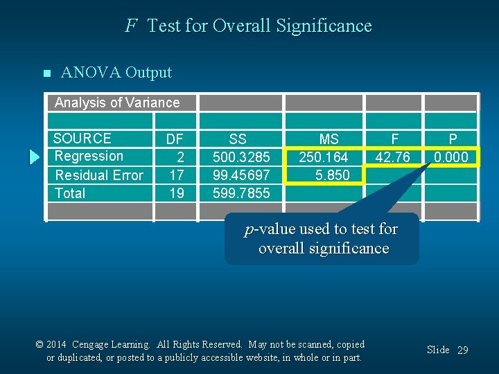 F Test for Overall Significance n ANOVA Output Analysis of Variance SOURCE Regression Residual