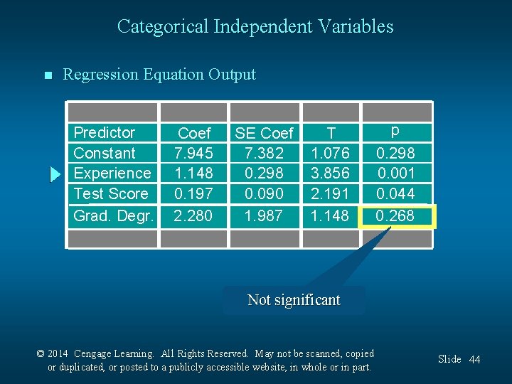Categorical Independent Variables n Regression Equation Output Predictor Constant Experience Test Score Grad. Degr.