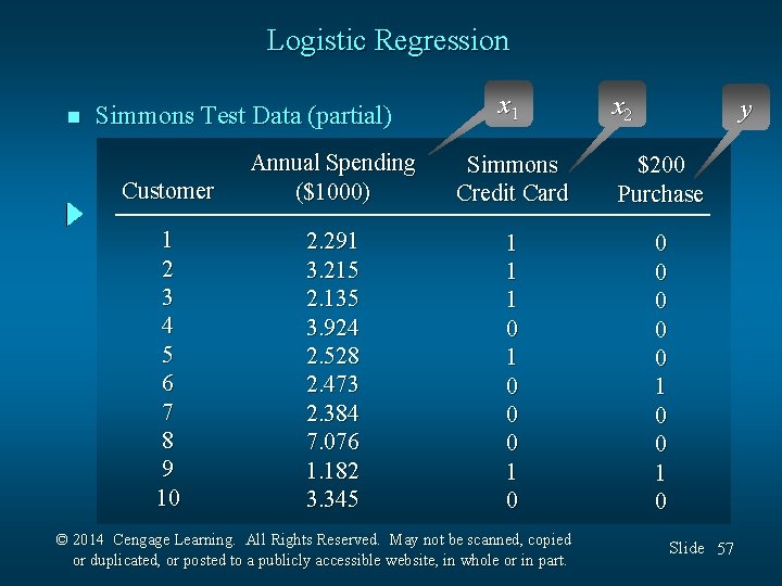 Logistic Regression n Simmons Test Data (partial) x 1 x 2 y Customer Annual