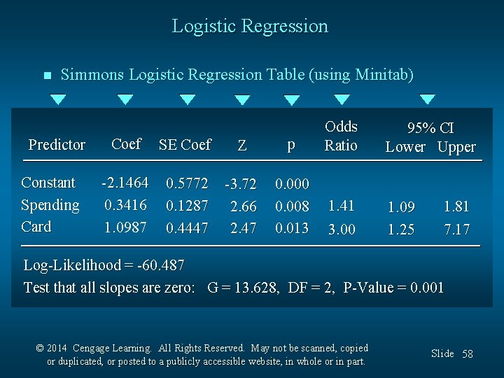 Logistic Regression n Simmons Logistic Regression Table (using Minitab) Predictor Constant Spending Card Coef
