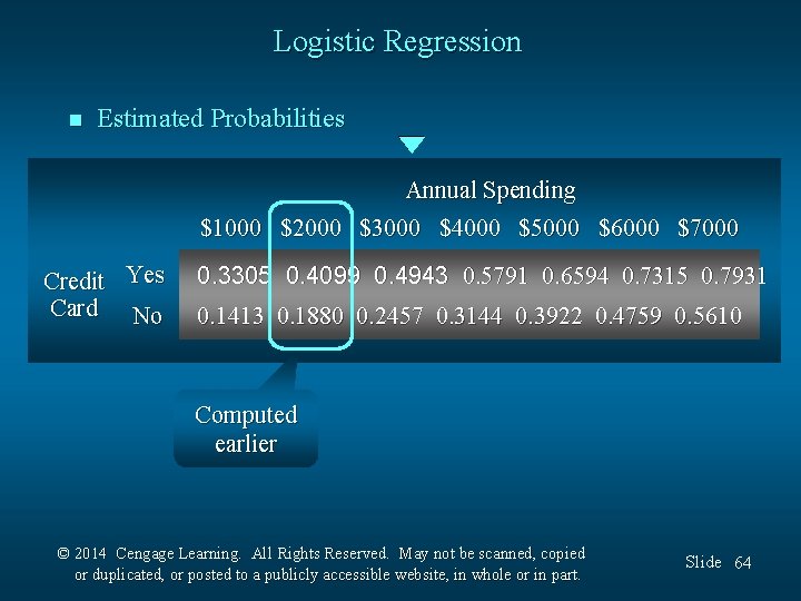 Logistic Regression n Estimated Probabilities Annual Spending $1000 $2000 $3000 $4000 $5000 $6000 $7000