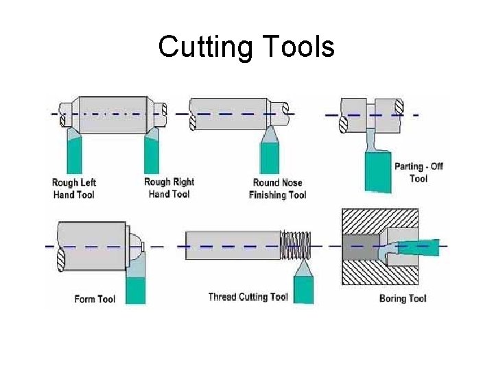 Cutting Tools 