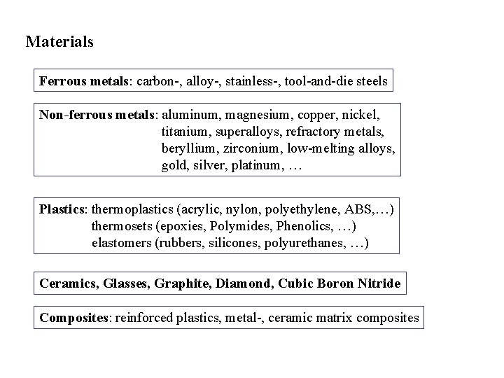 Materials Ferrous metals: carbon-, alloy-, stainless-, tool-and-die steels Non-ferrous metals: aluminum, magnesium, copper, nickel,