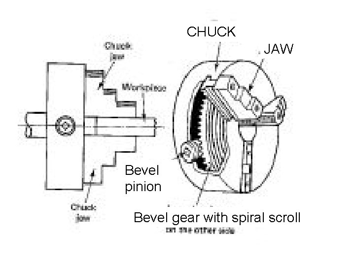 CHUCK JAW Bevel pinion Bevel gear with spiral scroll 