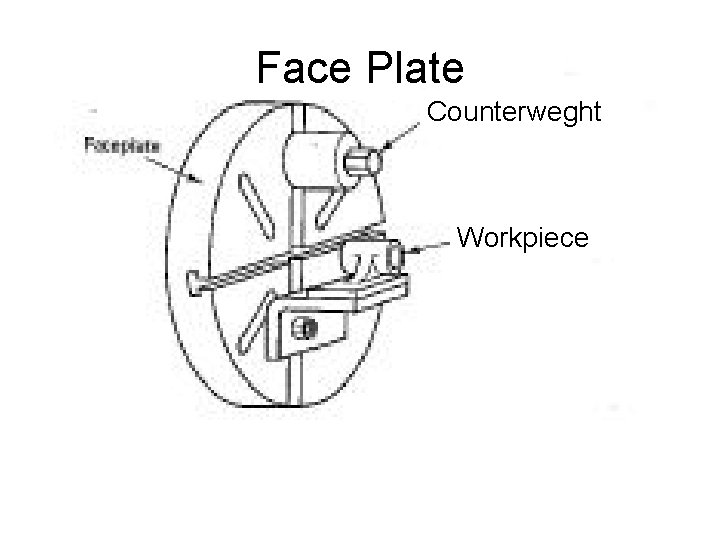 Face Plate Counterweght Workpiece 