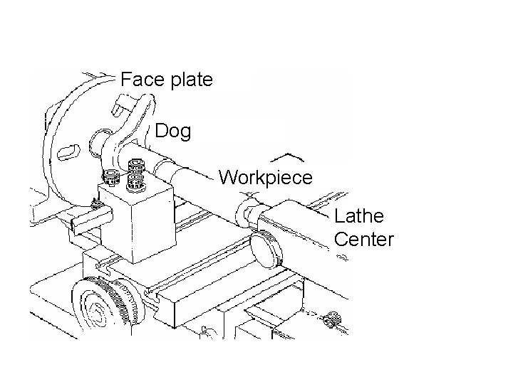 Face plate Dog Workpiece Lathe Center 