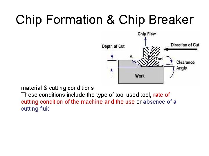 Chip Formation & Chip Breaker material & cutting conditions These conditions include the type