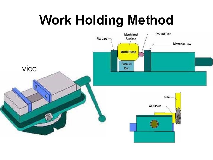 Work Holding Method vice 