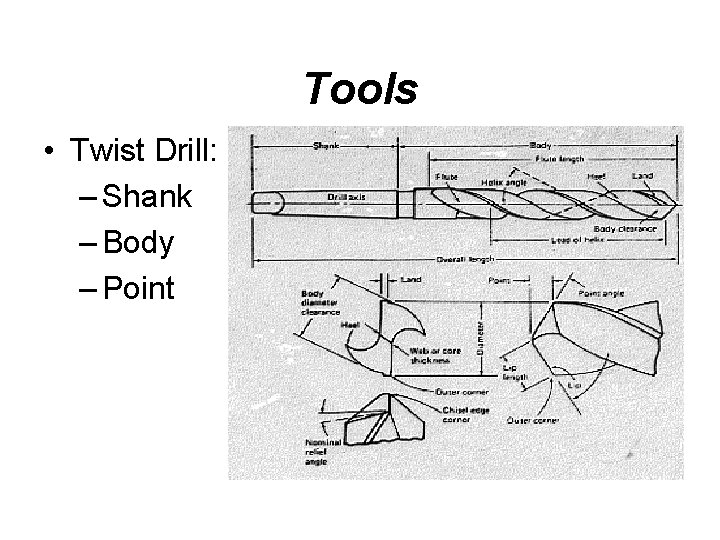 Tools • Twist Drill: – Shank – Body – Point 