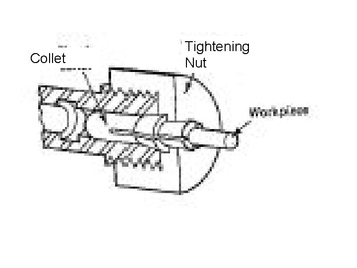 Collet Tightening Nut 