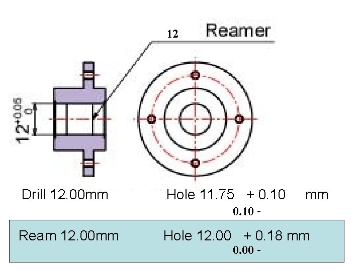 12 Drill 12. 00 mm Hole 11. 75 + 0. 10 Ream 12. 00