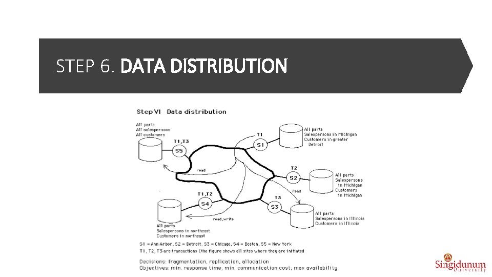 STEP 6. DATA DISTRIBUTION 