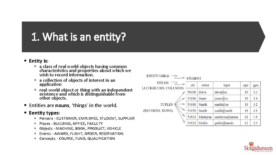 1. What is an entity? § Entity is: ú a class of real world