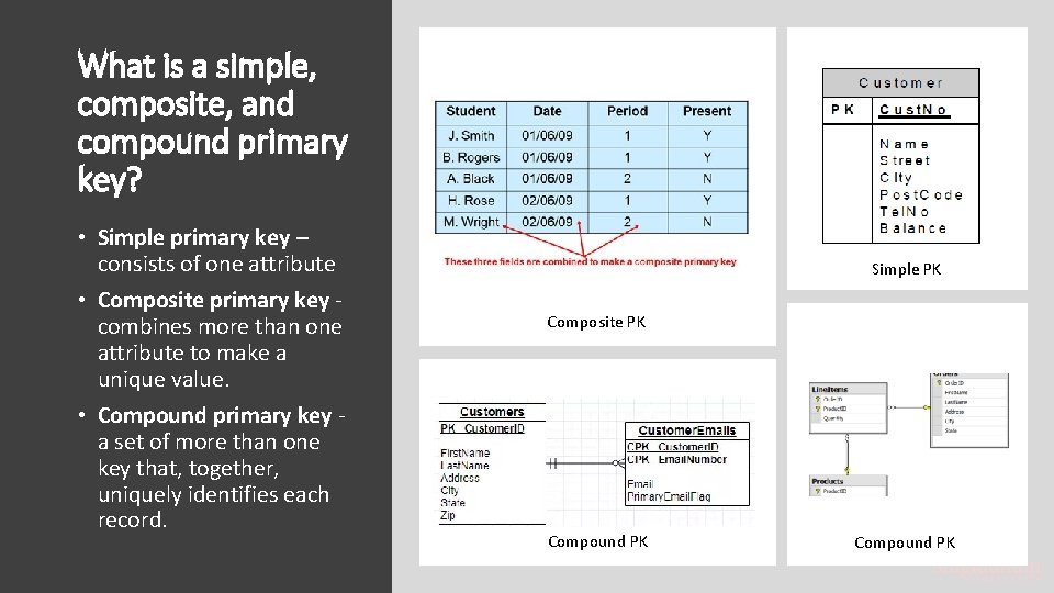 What is a simple, composite, and compound primary key? • Simple primary key –
