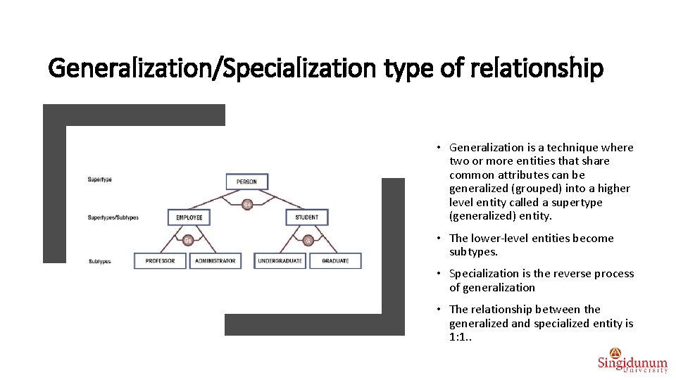 Generalization/Specialization type of relationship • Generalization is a technique where two or more entities