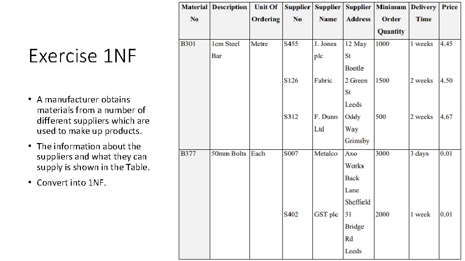 Exercise 1 NF • A manufacturer obtains materials from a number of different suppliers
