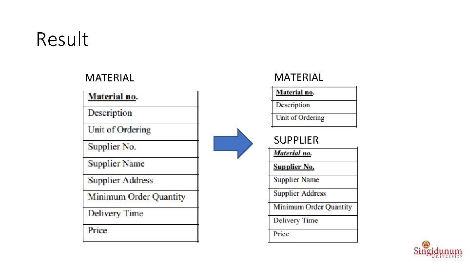 Result MATERIAL SUPPLIER 