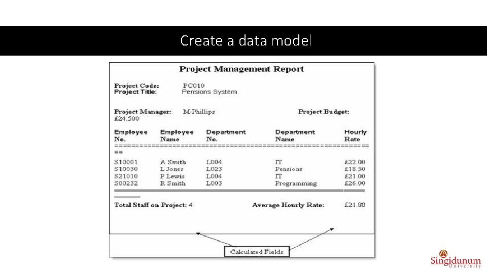 Create a data model 