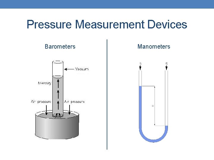 Pressure Measurement Devices Barometers Manometers 