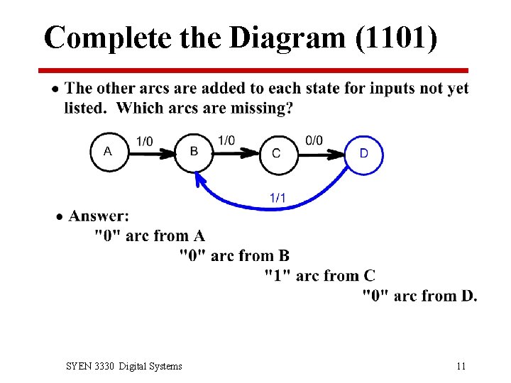 Complete the Diagram (1101) SYEN 3330 Digital Systems 11 