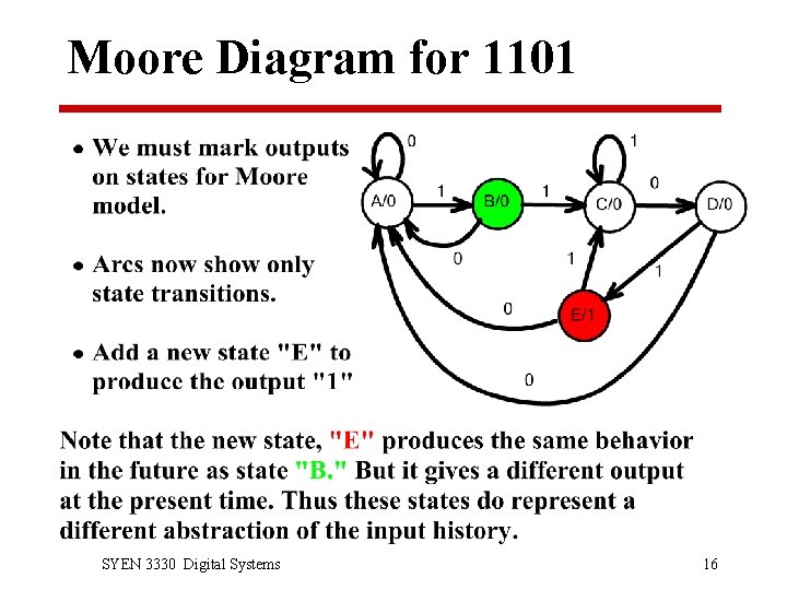 Moore Diagram for 1101 SYEN 3330 Digital Systems 16 