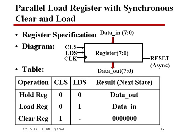 Parallel Load Register with Synchronous Clear and Load • Register Specification • Diagram: CLS