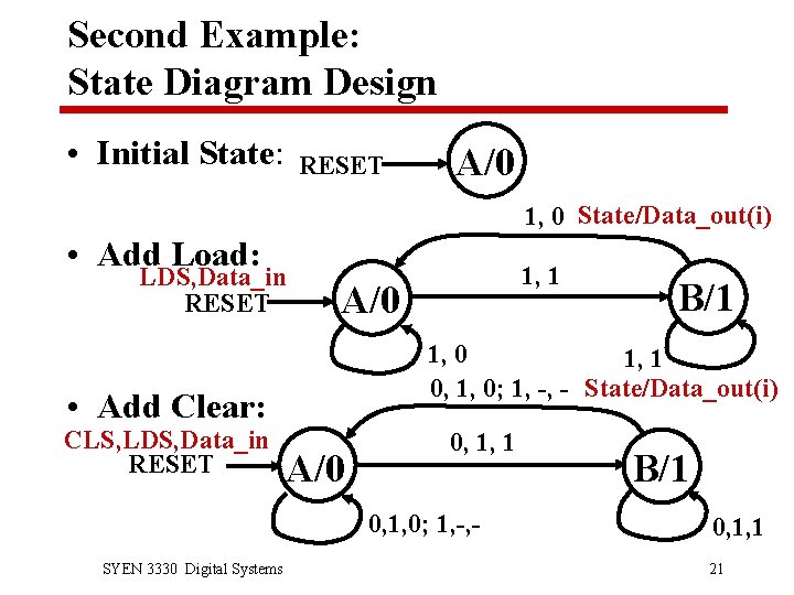 Second Example: State Diagram Design • Initial State: RESET A/0 1, 0 State/Data_out(i) •