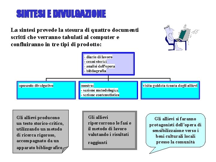 SINTESI E DIVULGAZIONE La sintesi prevede la stesura di quattro documenti scritti che verranno