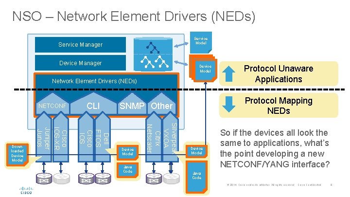 NSO – Network Element Drivers (NEDs) Service Model Service Manager Device Model Network Element