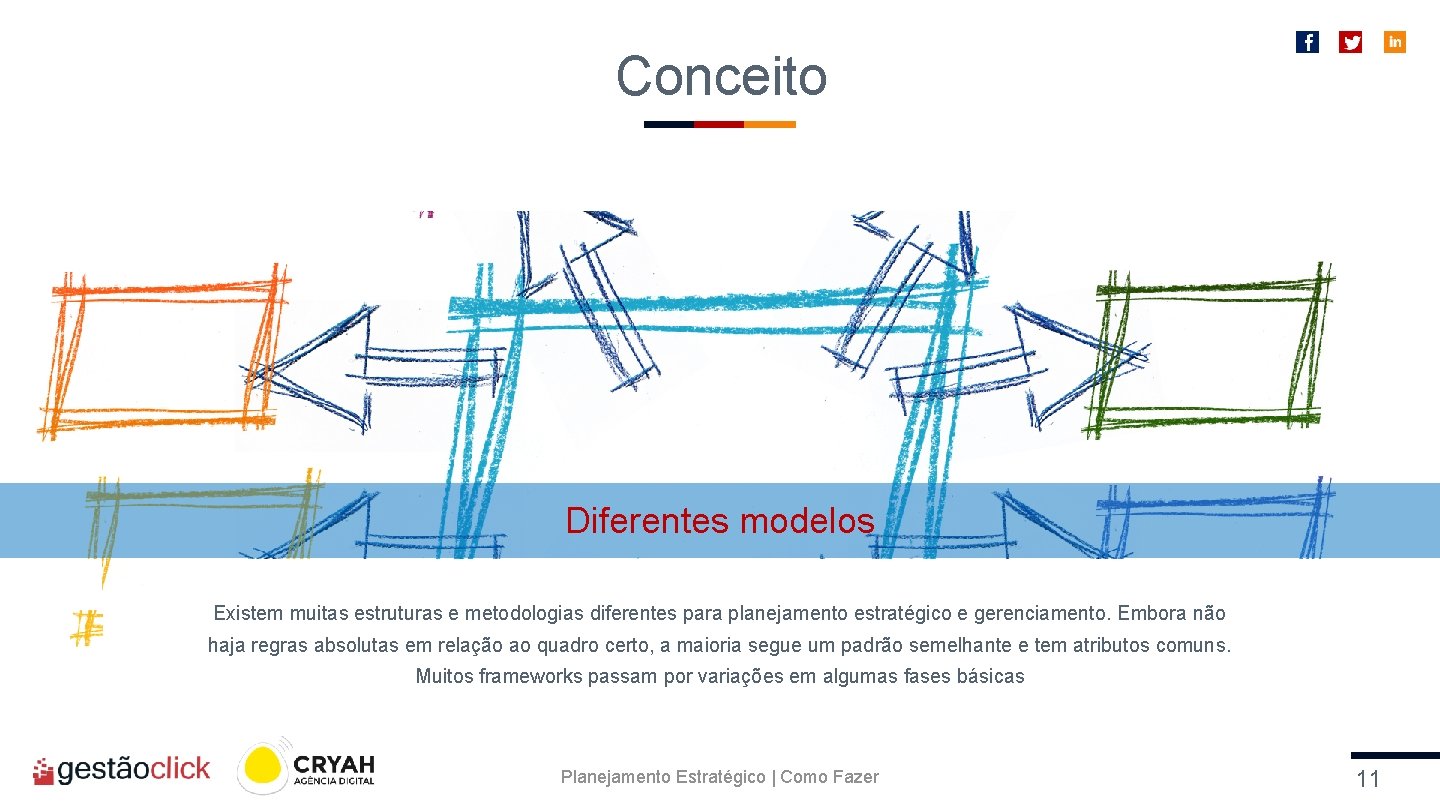 Conceito Diferentes modelos Existem muitas estruturas e metodologias diferentes para planejamento estratégico e gerenciamento.