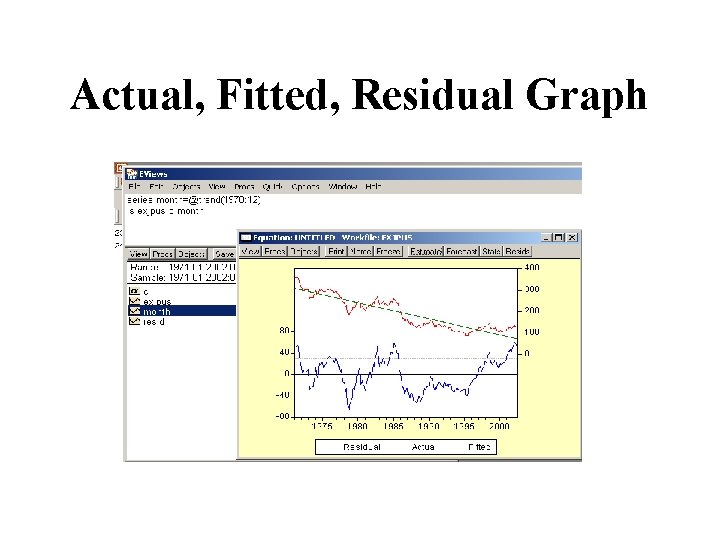 Actual, Fitted, Residual Graph 