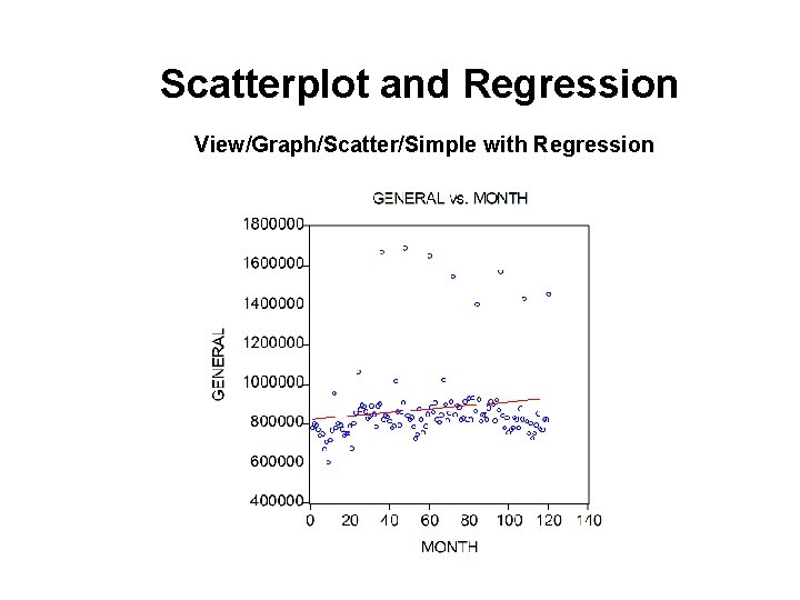 Scatterplot and Regression View/Graph/Scatter/Simple with Regression 