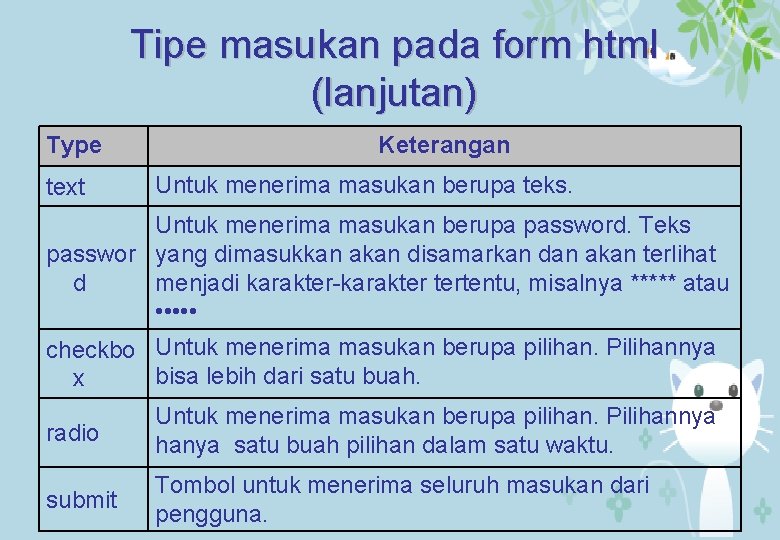 Tipe masukan pada form html (lanjutan) Type text Keterangan Untuk menerima masukan berupa teks.