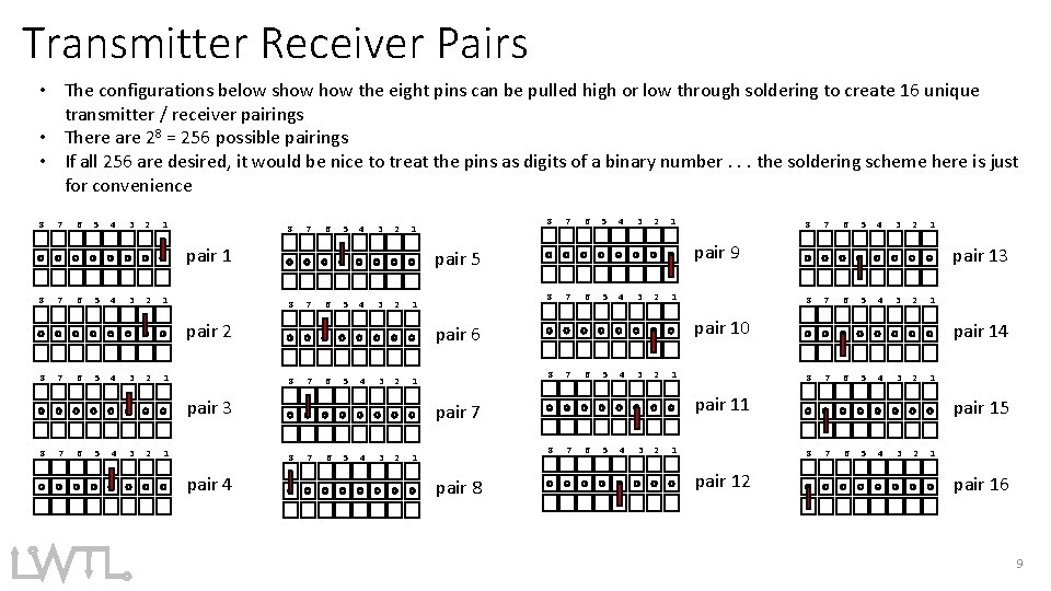Transmitter Receiver Pairs • The configurations below show the eight pins can be pulled