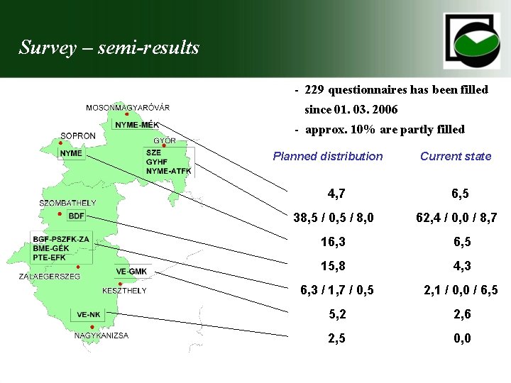 Survey – semi-results - 229 questionnaires has been filled since 01. 03. 2006 -