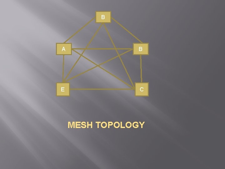 B A B E C MESH TOPOLOGY 