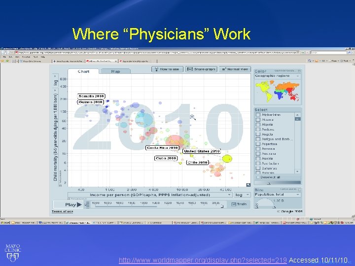 Where “Physicians” Work http: //www. worldmapper. org/display. php? selected=219 Accessed © 201310/11/10. MFMER |