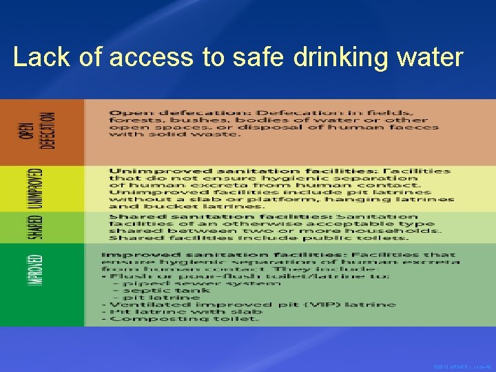 Lack of access to safe drinking water © 2013 MFMER | slide-49 