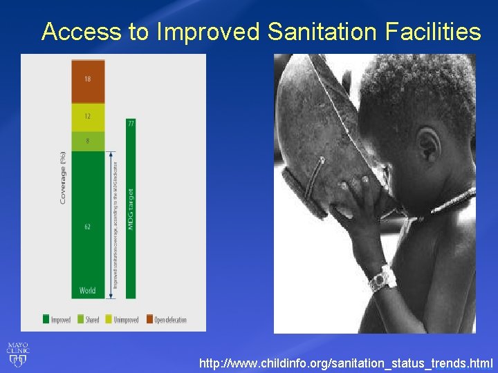 Access to Improved Sanitation Facilities http: //www. childinfo. org/sanitation_status_trends. html © 2013 MFMER |