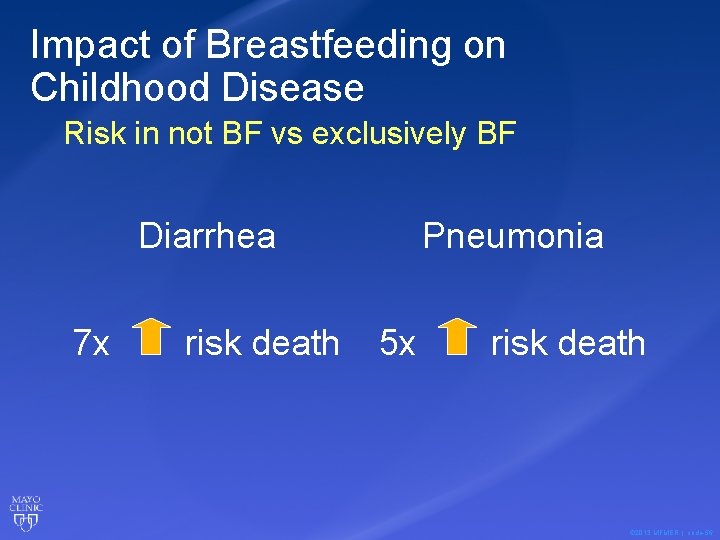 Impact of Breastfeeding on Childhood Disease Risk in not BF vs exclusively BF Diarrhea