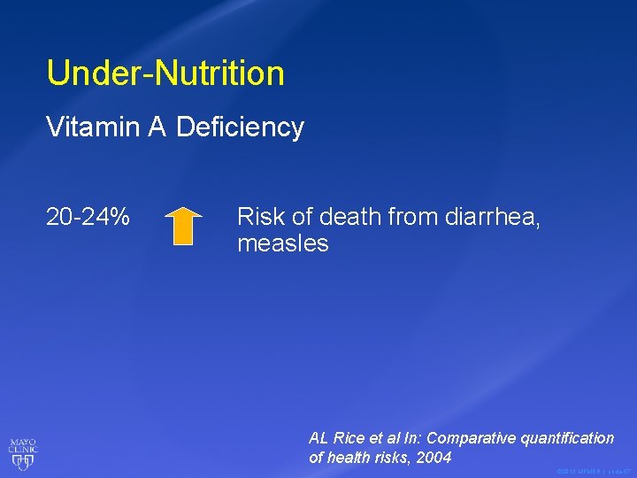 Under-Nutrition Vitamin A Deficiency 20 -24% Risk of death from diarrhea, measles AL Rice