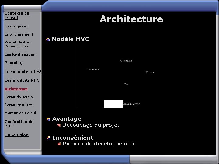 Contexte de travail Architecture L’entreprise Environnement Projet Gestion Commerciale Modèle MVC Les Réalisations Planning