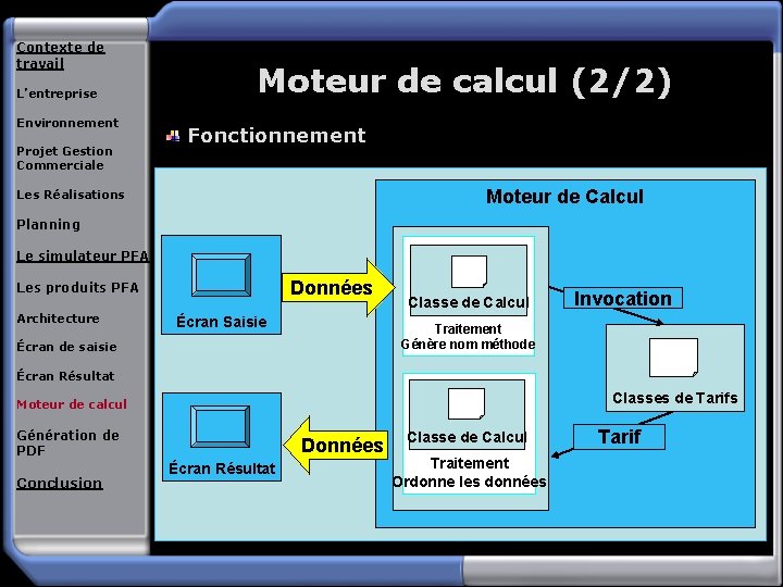 Contexte de travail L’entreprise Environnement Projet Gestion Commerciale Moteur de calcul (2/2) Fonctionnement Moteur