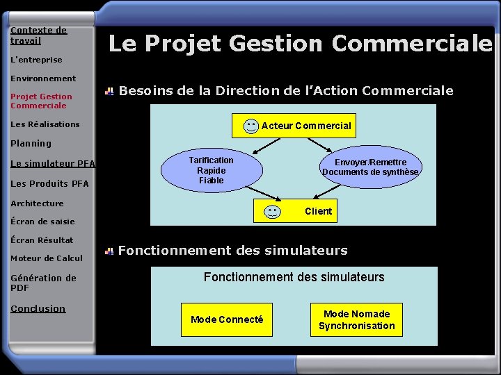 Contexte de travail L’entreprise Le Projet Gestion Commerciale Environnement Projet Gestion Commerciale Besoins de
