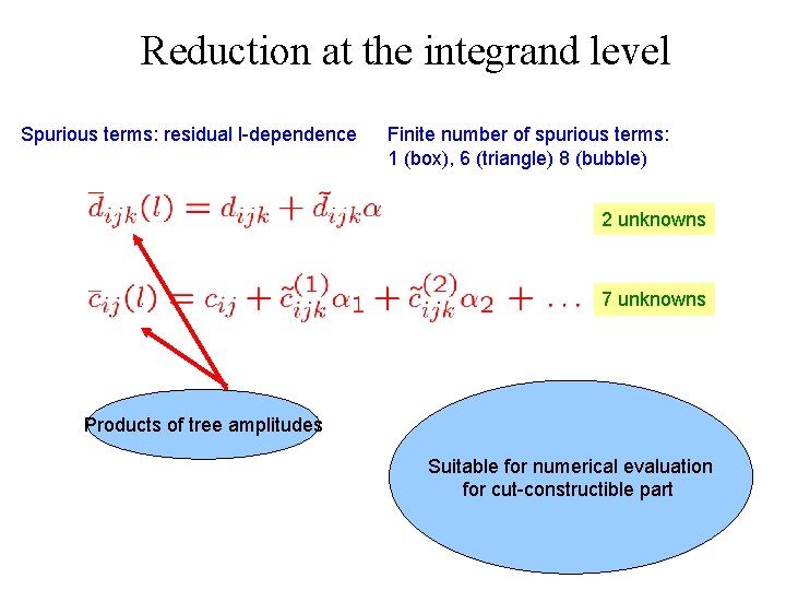 Reduction at the integrand level Spurious terms: residual l-dependence Finite number of spurious terms: