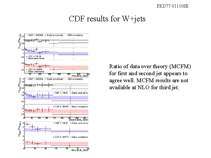 PRD 77 011108 R CDF results for W+jets Ratio of data over theory (MCFM)