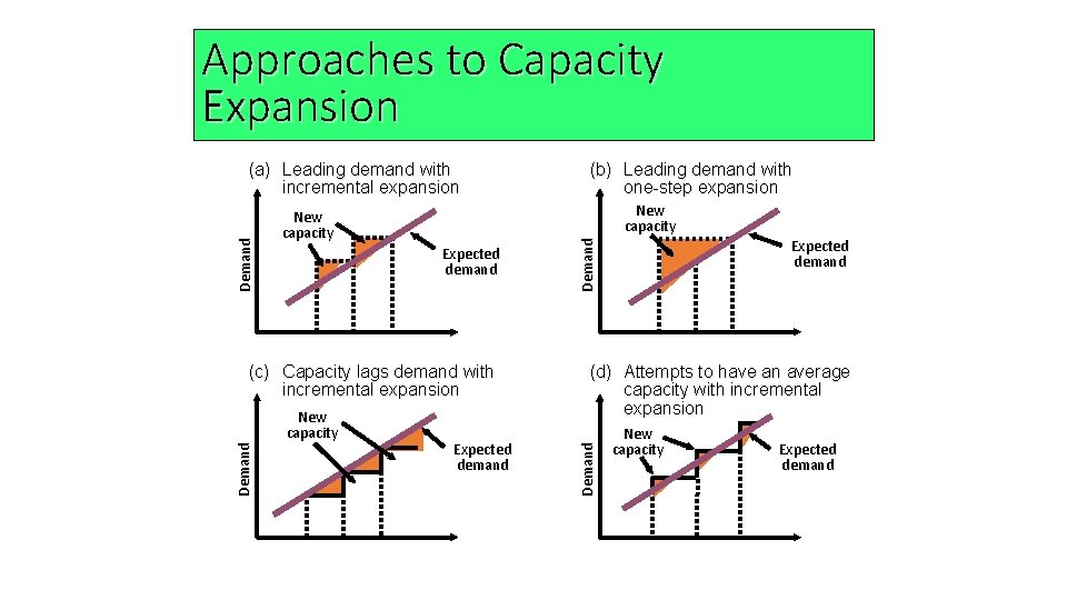 Capacity Planning Production Planning and Control Capacity The