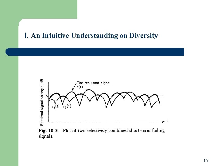 I. An Intuitive Understanding on Diversity 15 I. An Intuitive Understanding on Diversity 15