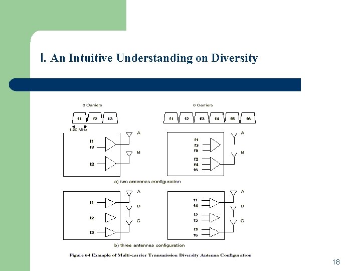 I. An Intuitive Understanding on Diversity 18 I. An Intuitive Understanding on Diversity 18